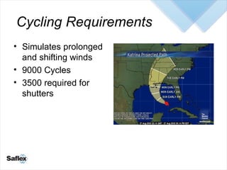 Cycling Requirements <ul><li>Simulates prolonged and shifting winds </li></ul><ul><li>9000 Cycles </li></ul><ul><li>3500 r...