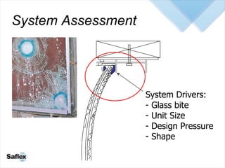 System Assessment <ul><li>System Drivers: </li></ul><ul><li>- Glass bite </li></ul><ul><li>Unit Size </li></ul><ul><li>Des...
