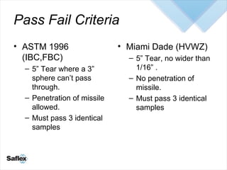 Pass Fail Criteria <ul><li>ASTM 1996 (IBC,FBC) </li></ul><ul><ul><li>5” Tear where a 3” sphere can’t pass through. </li></...