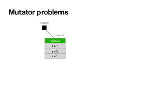 Mutator problems
Headers
x = 1
y = 2
z = 1
Object A
Object B
 