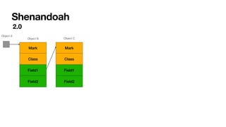 Shenandoah
2.0
Mark
Class
Field1
Field2
Mark
Class
Field1
Field2
Object A
Object B Object C
 