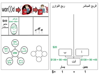 ‫بارتنر‬
45$
‫اتصاالت‬
45$
‫قاعة‬
‫االدكوين‬
18$ ‫أنت‬
‫أ‬‫ب‬
‫المباشر‬ ‫الربح‬‫التوازن‬ ‫ربح‬
‫يمين‬‫يسار‬
20$
‫يمين‬‫يسار‬
11 +=$
‫وكالة‬
‫تكنلوجيا‬
‫برنامج‬
‫األعمال‬
299
+299=348$49$
‫متجر‬
‫مستشار‬
49+90=139$
6‫فاوتشر‬
‫بقيمة‬49$
+
‫السبيس‬
‫سيستم‬
49+90=139$
 