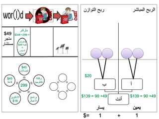 ‫بارتنر‬
45$
‫اتصاالت‬
45$
‫قاعة‬
‫االدكوين‬
18$ ‫أنت‬
‫أ‬‫ب‬
‫المباشر‬ ‫الربح‬‫التوازن‬ ‫ربح‬
‫يمين‬‫يسار‬ ‫يمين‬‫يسار‬
11 +=$
20$
‫وكالة‬
‫تكنلوجيا‬
‫برنامج‬
‫األعمال‬
299
+299=348$49$
‫متجر‬
‫مستشار‬
49+90=139$
6‫فاوتشر‬
‫بقيمة‬49$
+
‫السبيس‬
‫سيستم‬
49+90=139$
 