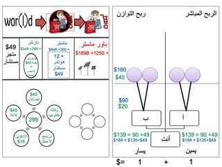 ‫بارتنر‬
45$
‫اتصاالت‬
45$
‫قاعة‬
‫االدكوين‬
18$ ‫أنت‬
‫أ‬‫ب‬
‫المباشر‬ ‫الربح‬‫التوازن‬ ‫ربح‬
‫يمين‬‫يسار‬
‫ماستر‬
180$
‫ماستر‬ ‫باور‬
+1250=1898$
11 +=$
90$
49$+135$=184$
+300=648$
40$
20$
‫وكالة‬
‫تكنلوجيا‬
‫برنامج‬
‫األعمال‬
299
+299=348$49$
‫متجر‬
‫مستشار‬
49$+135$=184$
+12
‫فاوتشر‬
‫مستشار‬
49$
49+90=139$
6‫فاوتشر‬
‫بقيمة‬49$
+
‫السبيس‬
‫سيستم‬
49+90=139$
 