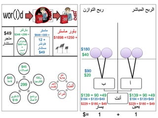 ‫بارتنر‬
45$
‫اتصاالت‬
45$
‫قاعة‬
‫االدكوين‬
18$ ‫أنت‬
‫أ‬‫ب‬
‫المباشر‬ ‫الربح‬‫التوازن‬ ‫ربح‬
‫يمين‬‫يسار‬
‫ماستر‬
90$
180$
‫ماستر‬ ‫باور‬
‫أنت‬
‫شراء‬
‫تأجير‬
20‫عام‬
‫دفع‬
14%
49$+180$=229$49$+180$=229$
11 +=$
+1250=1898$
49$+135$=184$
+300=648$
40$
20$
‫وكالة‬
‫تكنلوجيا‬
‫برنامج‬
‫األعمال‬
299
+299=348$49$
‫متجر‬
‫مستشار‬
49$+135$=184$
+12
‫فاوتشر‬
‫مستشار‬
49$
49+90=139$
6‫فاوتشر‬
‫بقيمة‬49$
+
‫السبيس‬
‫سيستم‬
49+90=139$
 