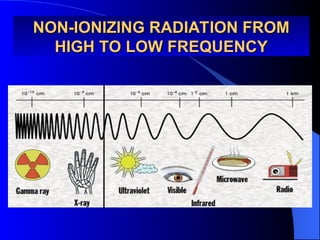 NON-IONIZING RADIATION FROM
NON-IONIZING RADIATION FROM
HIGH TO LOW FREQUENCY
HIGH TO LOW FREQUENCY
 