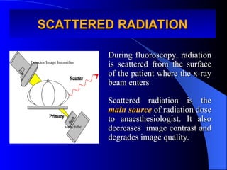 SCATTERED RADIATION
SCATTERED RADIATION
During fluoroscopy, radiation
During fluoroscopy, radiation
is scattered from the surface
is scattered from the surface
of the patient where the x-ray
of the patient where the x-ray
beam enters
beam enters
Scattered radiation is the
Scattered radiation is the
main source
main source of radiation dose
of radiation dose
to anaesthesiologist. It also
to anaesthesiologist. It also
decreases image contrast and
decreases image contrast and
degrades image quality.
degrades image quality.
x-ray tube
Detector/Image Intensifier
 