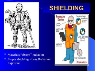 SHIELDING
SHIELDING
 Materials “absorb” radiation
 Proper shielding =Less Radiation
Exposure
 