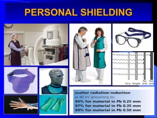 PERSONAL SHIELDING
PERSONAL SHIELDING
 