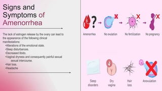 Amenorrhea | PPT