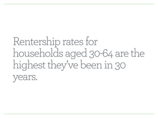 Rentership rates for 
households aged 30-64 are the 
highest they’ve been in 30 
years. 
 