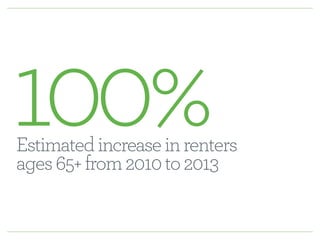 100% Estimated increase in renters 
ages 65+ from 2010 to 2013 
 