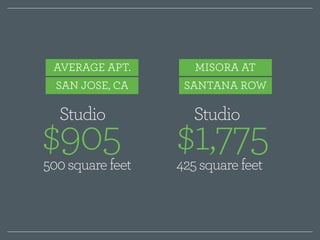AVERAGE APT. 
SAN JOSE, CA 
MISORA AT 
SANTANA ROW 
Studio $905 Studio $1,775 
500 square feet 425 square feet 
 