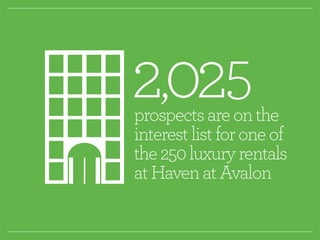 2,025 
prospects are on the 
interest list for one of 
the 250 luxury rentals 
at Haven at Avalon 
 
