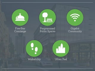 Gigabit 
Community 
Programmed 
Public Spaces 
Walkability Urban Feel 
Five-Star 
Concierge 
 