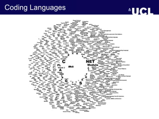 Lou Coding Language New analytical methods for geocomputation - Guy Lansley, UCL | PPTX