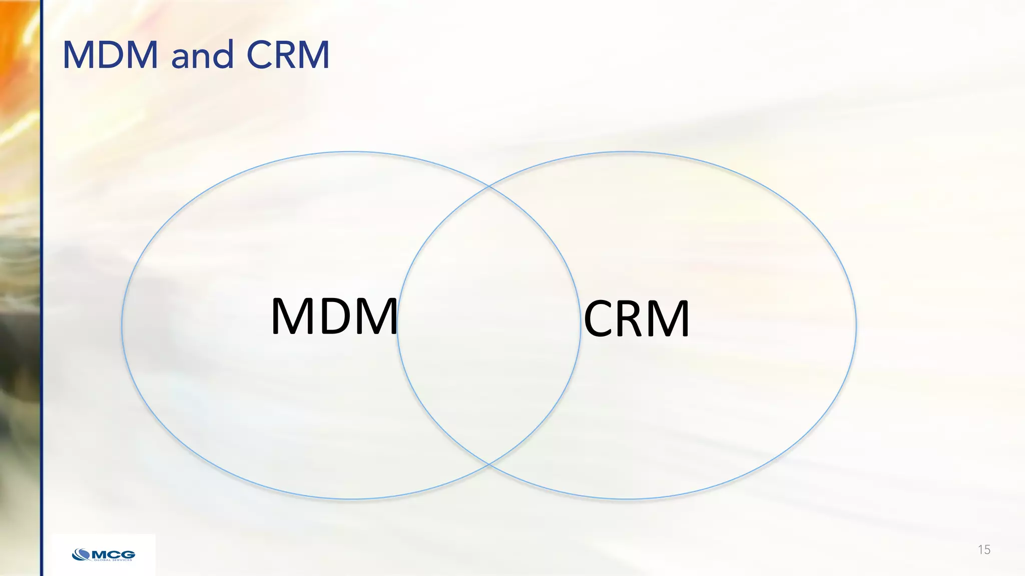 MDM and CRM
15
MDM CRM
 