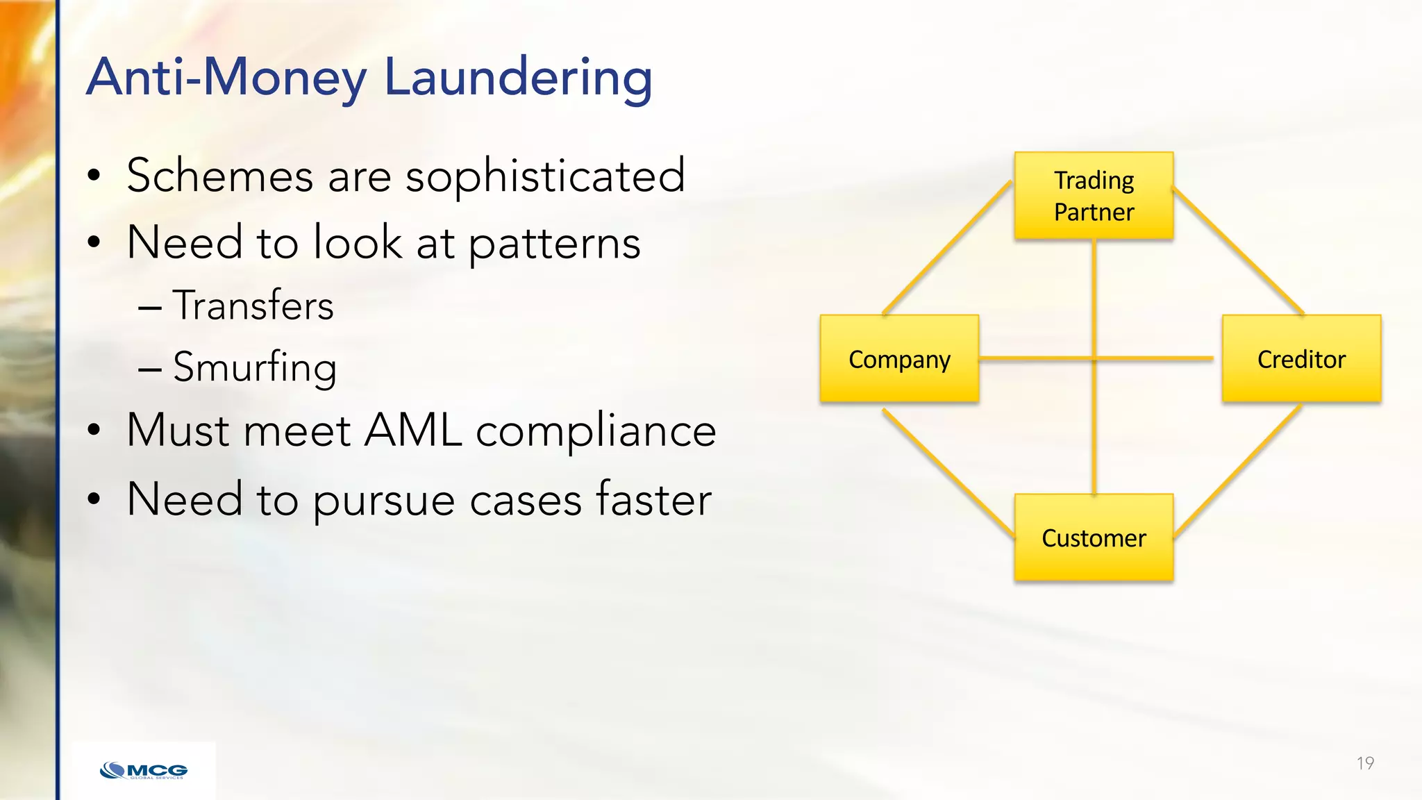 Anti-Money Laundering
• Schemes are sophisticated
• Need to look at patterns
– Transfers
– Smurfing
• Must meet AML compliance
• Need to pursue cases faster
19
Company
Trading
Partner
Customer
Creditor
 