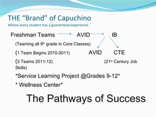 THE “Brand” of Capuchino  Where every student has a guaranteed experience. ,[object Object],[object Object],[object Object],[object Object],[object Object],[object Object],[object Object]