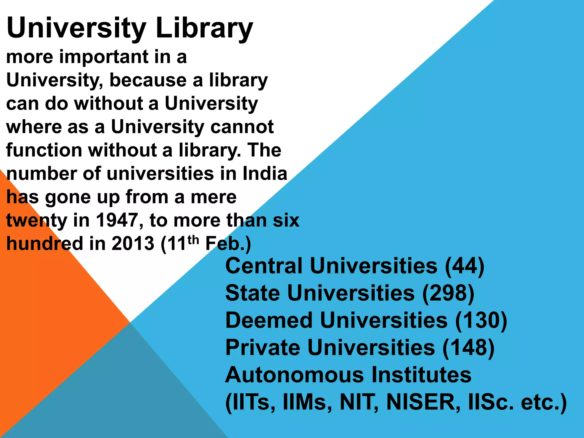 University Library
more important in a
University, because a library
can do without a University
where as a University cannot
function without a library. The
number of universities in India
has gone up from a mere
twenty in 1947, to more than six
hundred in 2013 (11th Feb.)
Central Universities (44)
State Universities (298)
Deemed Universities (130)
Private Universities (148)
Autonomous Institutes
(IITs, IIMs, NIT, NISER, IISc. etc.)
 