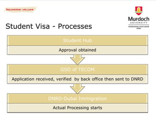 Student Visa - Processes
                         Student Hub

                       Approval obtained



                        GSO of TECOM

 Application received, verified by back office then sent to DNRD



                  DNRD-Dubai Immigration
                    Actual Processing starts
 