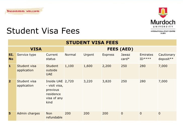 1 residence visa year dubai Dubai International University Murdoch Study Centre 1 residence visa year dubai Dubai International University Murdoch Study Centre