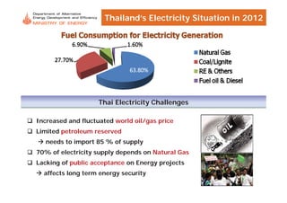 New and renewable energy policy and investment in thailand 05-jun-13 | PDF