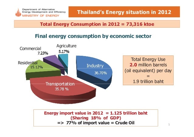 New and renewable energy policy and investment in thailand 05jun13