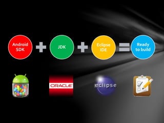 Android
SDK
JDK
Ready
to build
Eclipse
IDE