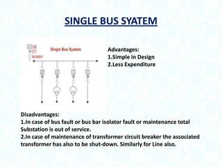 SINGLE BUS SYATEM
Advantages:
1.Simple in Design
2.Less Expenditure

Disadvantages:
1.In case of bus fault or bus bar isolator fault or maintenance total
Substation is out of service.
2.In case of maintenance of transformer circuit breaker the associated
transformer has also to be shut-down. Similarly for Line also.

 