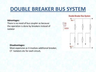 DOUBLE BREAKER BUS SYSTEM
Advantages:
There is no need of bus coupler as because
the operation is done by breakers instead of
isolator

Disadvantages:
Most expensive as it involves additional breaker,
CT Isolators etc for each circuit.

 