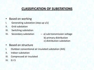 CLASSIFICATION OF SUBSTATIONS
• Based on working
I.
II.
III.
IV.

Generating substation (step up s/s)
Grid substation
Switching substation
Secondary substation
-- a) sub transmission voltage
b) primary distribution
c) distribution substation

• Based on structure
I.
II.
III.
IV.

Outdoor conventional air insulated substation (AIS)
Indoor substation
Compressed air insulated
GIS

 