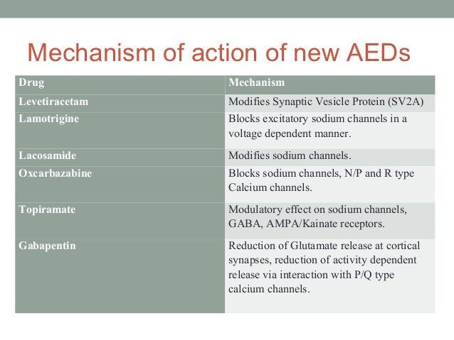benzodiazepines mechanism of action