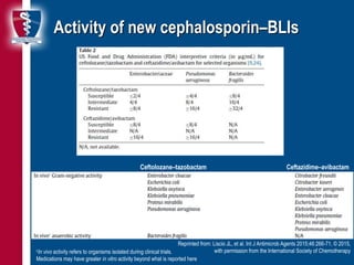 19
Activity of new cephalosporin–BLIs
Ceftolozane–tazobactam
Reprinted from: Liscio JL, et al. Int J Antimicrob Agents 2015;46:266-71, © 2015,
with permission from the International Society of Chemotherapy
cIn vivo activity refers to organisms isolated during clinical trials.
Medications may have greater in vitro activity beyond what is reported here
Ceftazidime–avibactam
 