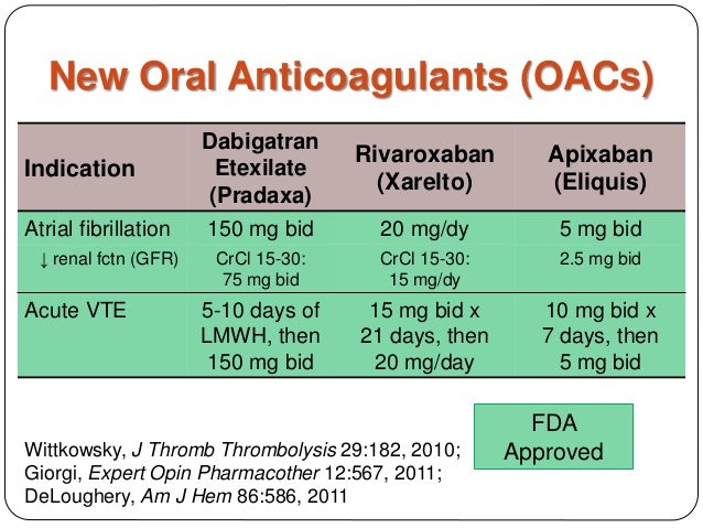 New Anticoagulants Comparison Chart