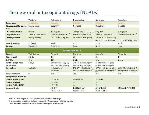 New Oral Anticoagulants