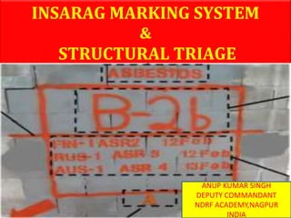9/26/2018 ANUP SINGH,DC
INSARAG MARKING SYSTEM
&
STRUCTURAL TRIAGE
ANUP KUMAR SINGH
DEPUTY COMMANDANT
NDRF ACADEMY,NAGPUR
INDIA
 