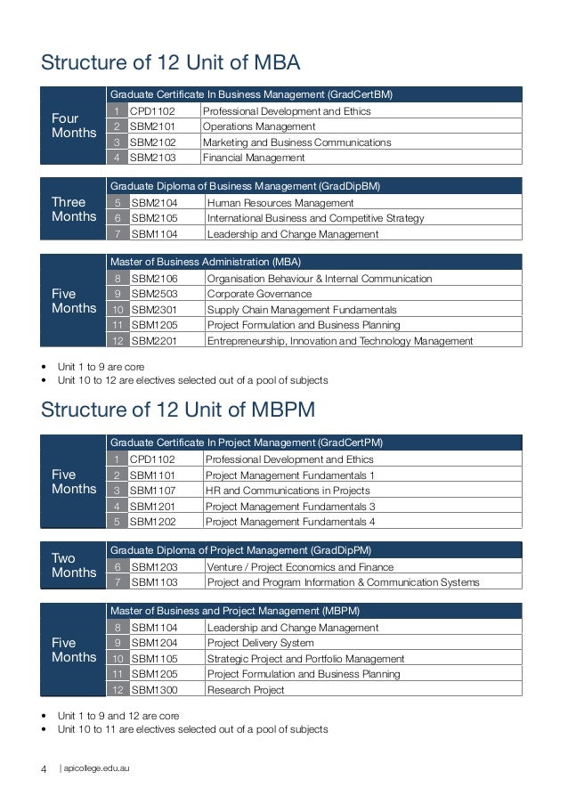 Unit Vii Project Mba 6941 12 unit mba mbpm masters of business administration Unit Vii Project Mba 6941 12 unit mba mbpm masters of business administration