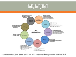 *Ahmed Banafa: „What is next for IoT and IIoT”, Enterprise Mobility Summit, Australia 2015
 