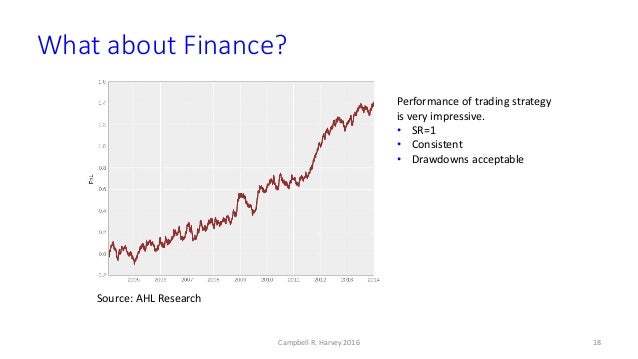 Evaluating trading strategies harvey liu
