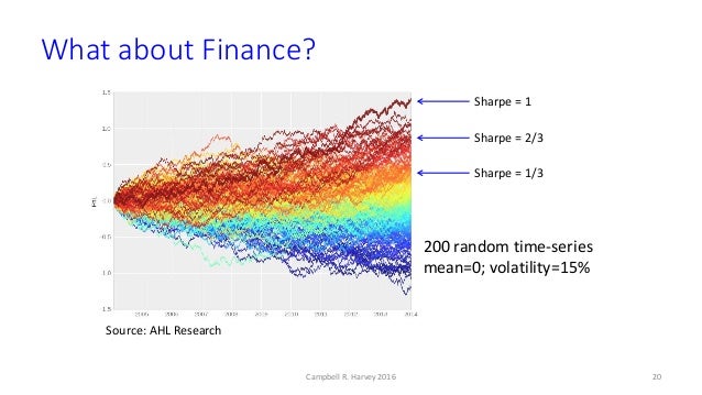 Evaluating trading strategies harvey liu