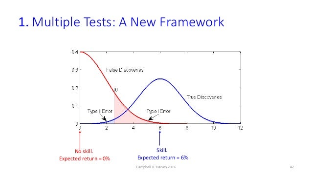 Evaluating trading strategies harvey liu