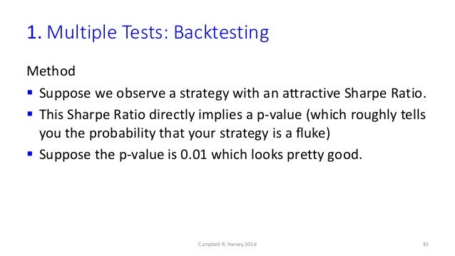 Evaluating trading strategies harvey liu
