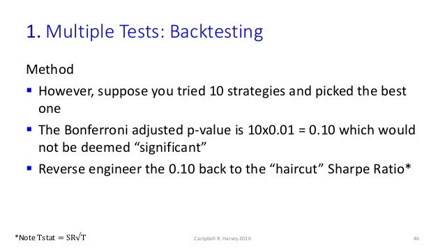 Evaluating trading strategies harvey liu