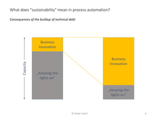 Consequences of the buildup of technical debt
What does "sustainability" mean in process automation?
8
„Keeping the
lights on“
Business
Innovation
„Keeping the
lights on“
Business
Innovation
Capacity
© Volker Stiehl
 
