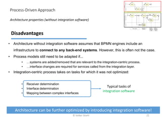• Architecture without integration software assumes that BPMN engines include an
infrastructure to connect to any back-end systems. However, this is often not the case.
• Process models still need to be adapted if...
• …systems are added/removed that are relevant to the integration-centric process.
• …interface changes are required for services called from the integration layer.
• Integration-centric process takes on tasks for which it was not optimized:
• Receiver determination
• Interface determination
• Mapping between complex interfaces
Architecture properties (without integration software)
Process-Driven Approach
21
Disadvantages
Typical tasks of
integration software
Architecture can be further optimized by introducing integration software!
© Volker Stiehl
 