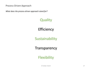 What does the process-driven approach stand for?
Process-Driven Approach
© Volker Stiehl 27
Sustainability
Efficiency
Transparency
Quality
Flexibility
 