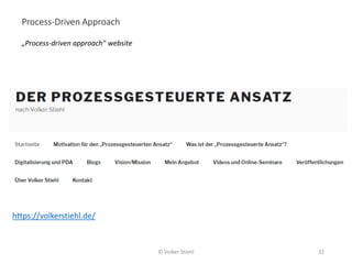 „Process-driven approach" website
Process-Driven Approach
© Volker Stiehl 32
https://volkerstiehl.de/
 