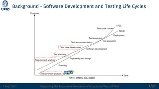 7 Sept 2023 Supporting the Automated Generation of Acceptance Tests of PAIS 7/25
FONTE: BAMBOO AGILE (2023)
Background - Software Development and Testing Life Cycles
 