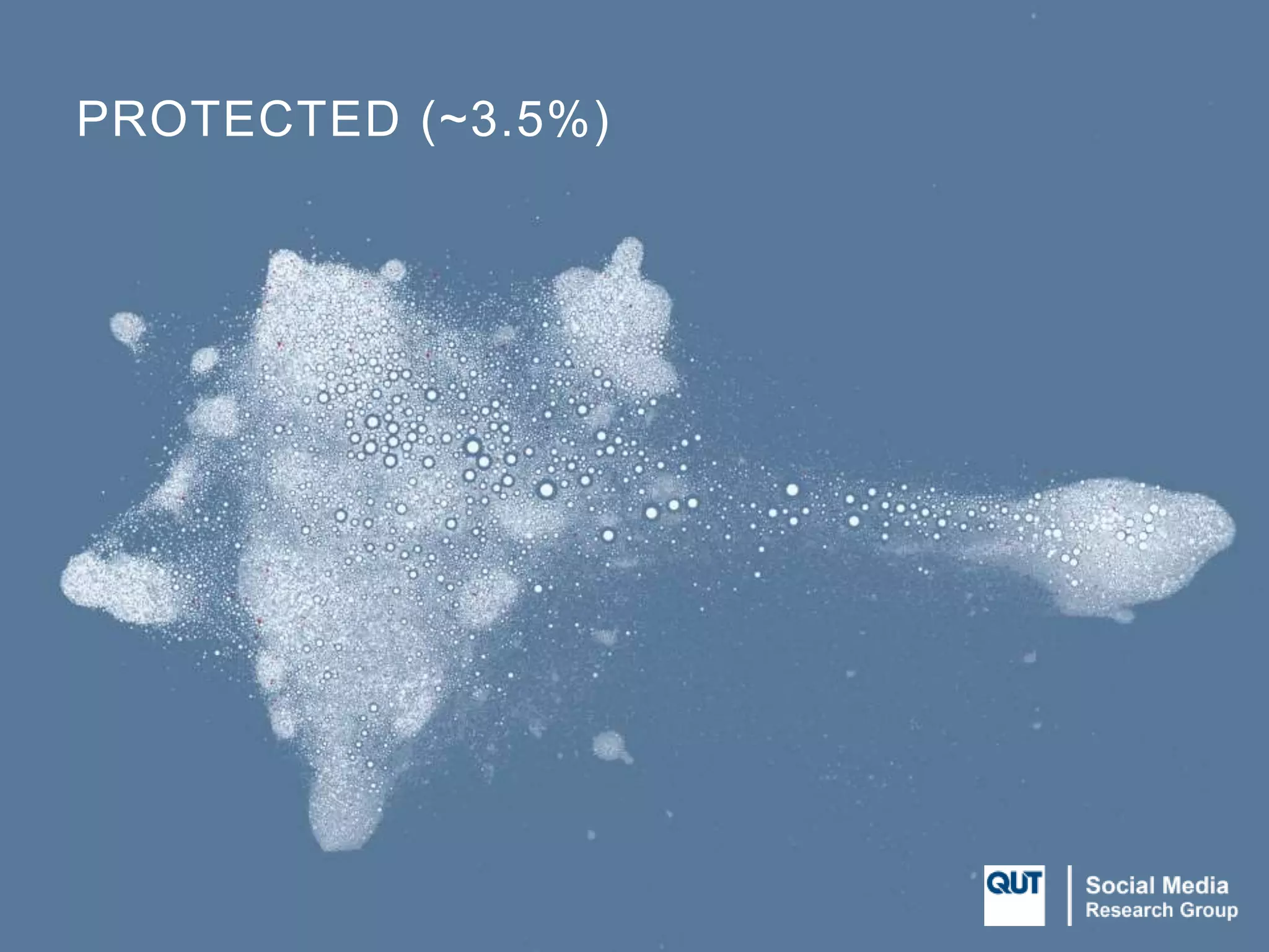 PROTECTED (~3.5%)
 